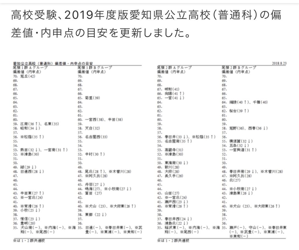 県 高校 愛知 入試 公立 【令和4年度（2022）】愛知県高校入試の日程・グループ・時間割・持ち物は？